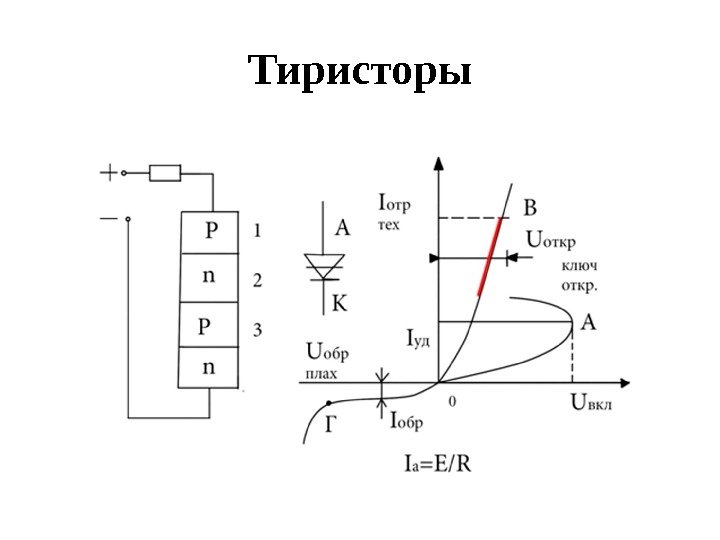 Тиристоры 