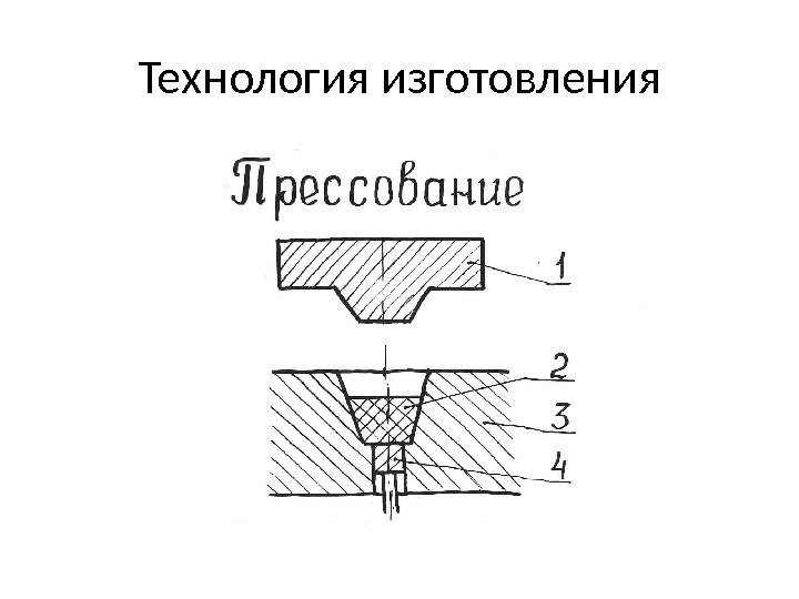 Технология изготовления 