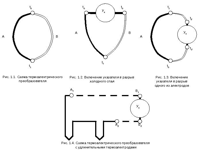 A Bt 0 t 1 Рис. 1. 1. Схема термоэлектрического преобразователя Рис. 1. 2.