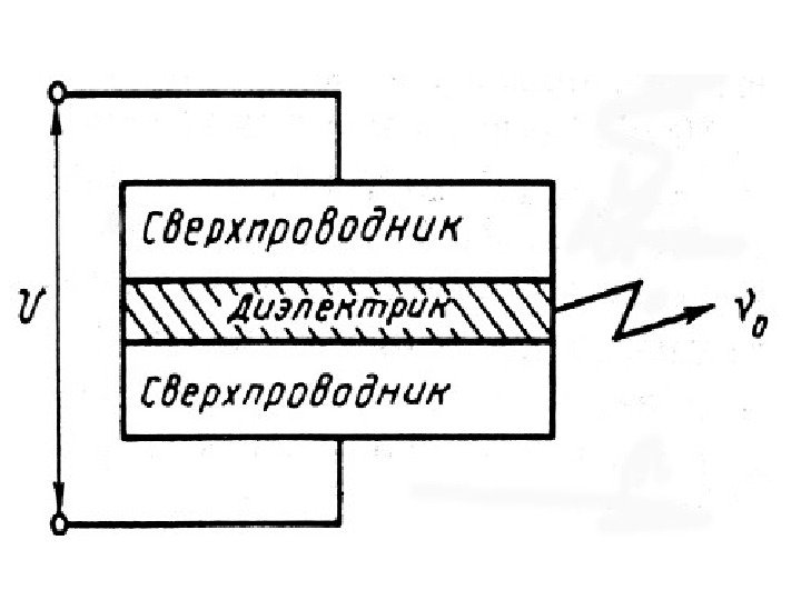 Волны в диэлектрике