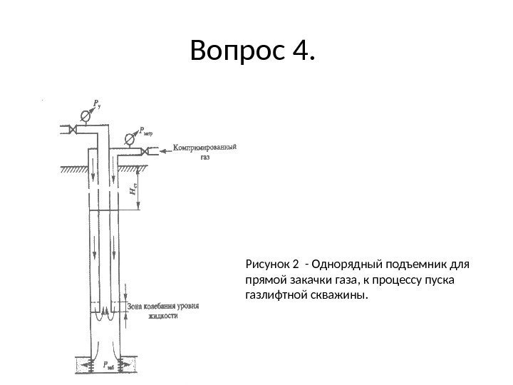 Принципиальная схема газлифта