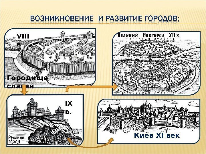 Киев XI век. Городище славян VIII в. IX в. 
