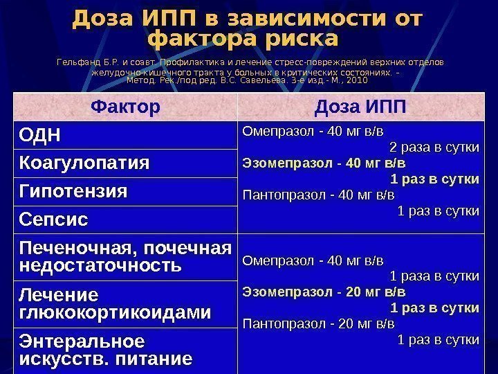 Ингибиторы протонной помпы презентация