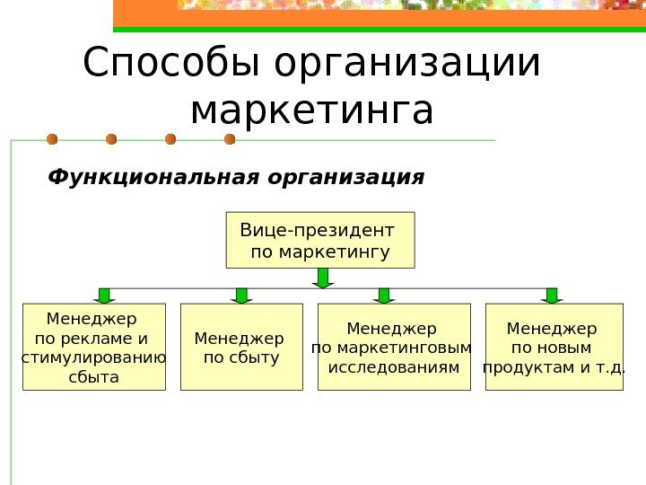 Методы организации маркетинга. Способы организации маркетинга на предприятии. Методы в маркетинге предприятия. Функциональная роль реализатора проекта. Должностная карта маркетолога.