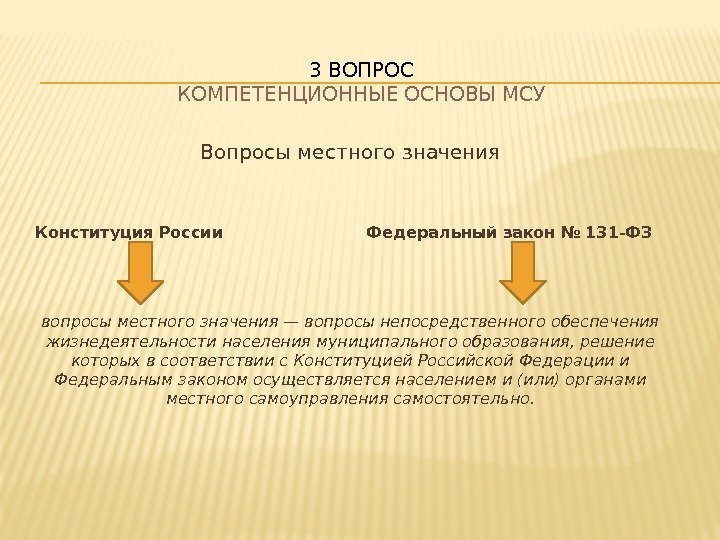Вопросы местного значения Конституция России     Федеральный закон № 131 -ФЗ