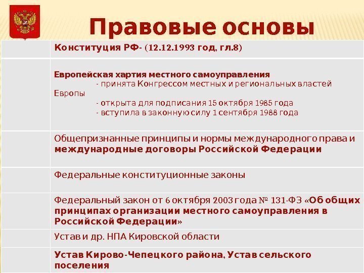   Правовые основы МСУ - (12. 1993 , . 8) Конституция РФ год