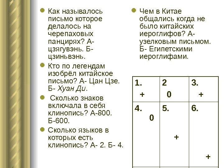 Проект на тему древнейшие виды письменности 5 класс