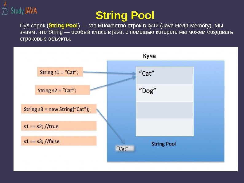 String Pool Пул строк ( String Pool ) — это множество строк в кучи