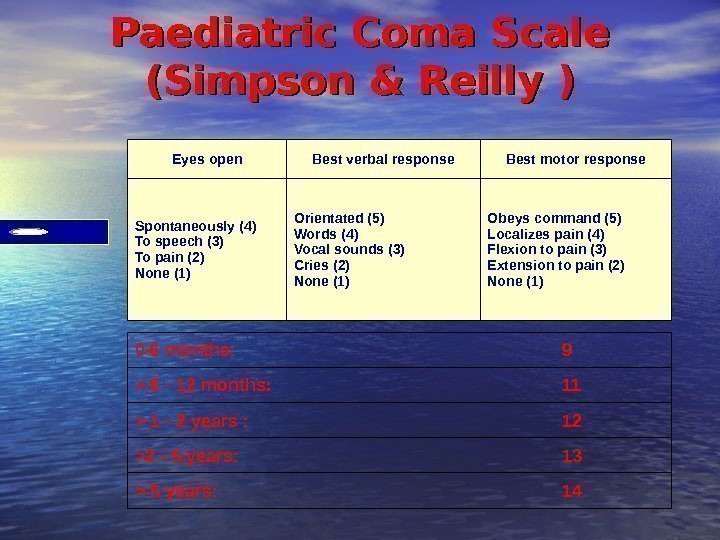 Paediatric Coma Scale (Simpson & Reilly ) Eyes open Best verbal response Best motor