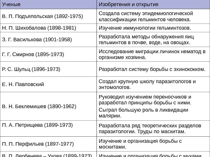 Основные разделы текущего плана медицинской организации