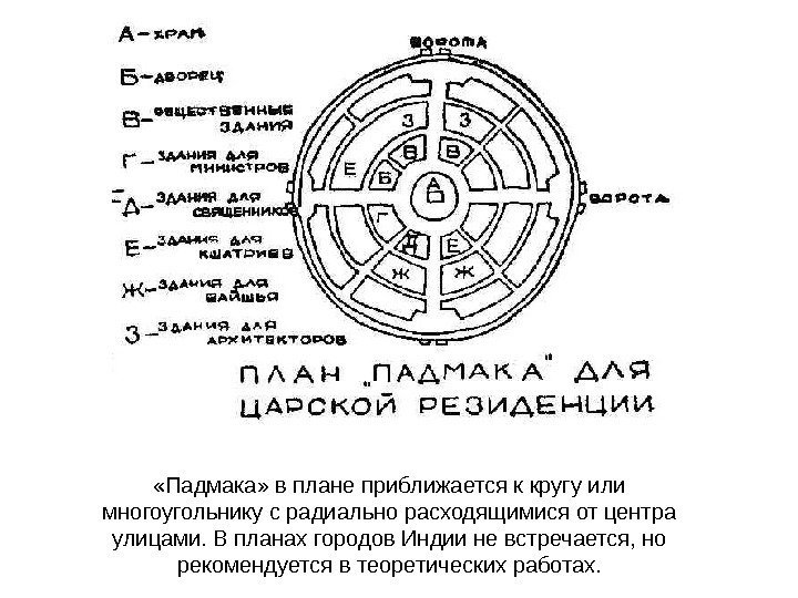  «Падмака» в плане приближается к кругу или многоугольнику с радиально расходящимися от центра