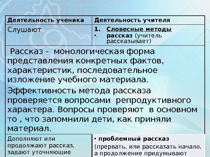 Деятельность ученика  Деятельность учителя Слушают 1. Словесные методы • . рассказ (учитель рассказывает)