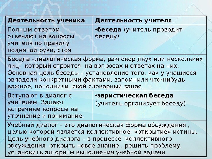 Деятельность ученика  Деятельность учителя Полным ответом отвечают на вопросы учителя по правилу поднятой