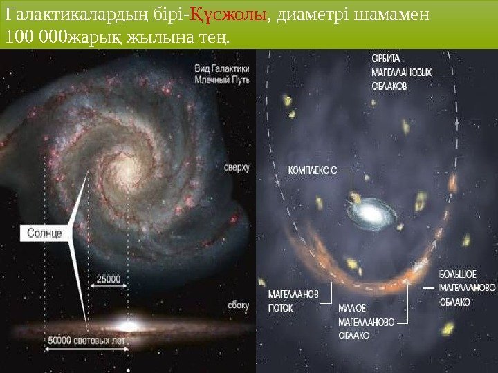 Галактикаларды бірі-ң сжолыҚұ , диаметрі шамамен   100 000 жары жылына те. қ