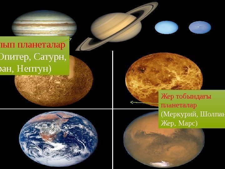 Жер тобында ы ғ планеталар (Меркурий, Шолпан,  Жер, Марс) Алып планеталар (Юпитер, Сатурн,