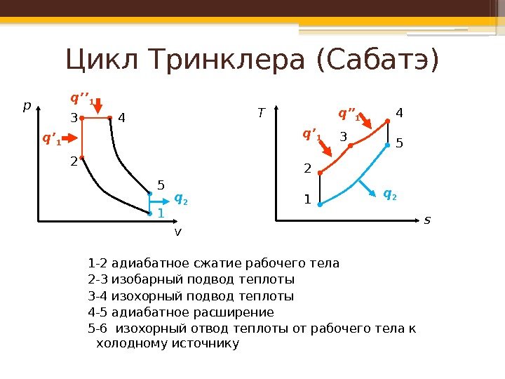 Двигатель тринклера схема