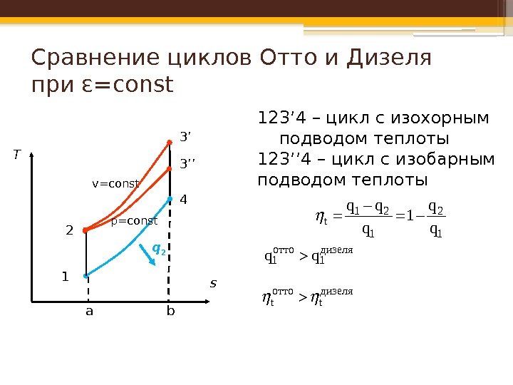 Цикл отто в ts диаграмме