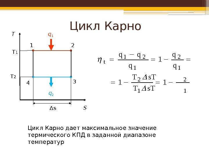 Цикл карно схема