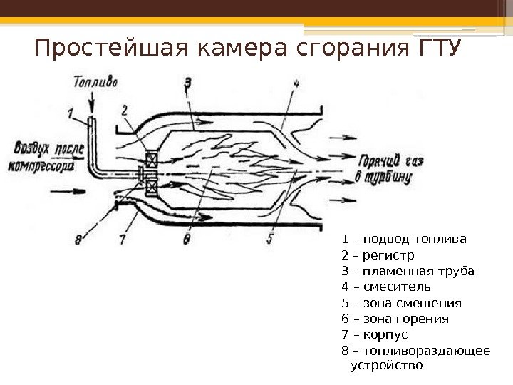 Камеры сжигания. Камера сгорания газовой турбины ГТУ. Схема камеры сгорания газовой турбины. Основные конструкции камер сгорания ГТУ. Выносная камера сгорания ГТУ.