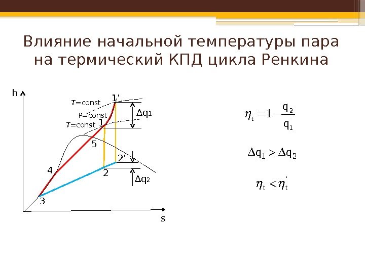 Влияние начальной температуры пара на термический КПД цикла Ренкина 1’ 5 2’ 4 3