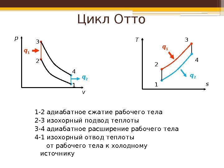 Цикл отто в ts диаграмме