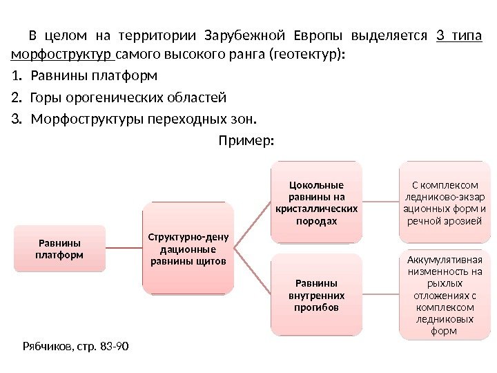 В целом на территории Зарубежной Европы выделяется 3 типа морфоструктур самого высокого ранга (геотектур):