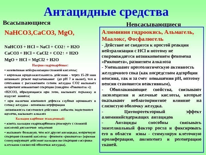 Антацидные средства Всасывающиеся Na. HCO 3, Ca. CO 3, Mg. O,  Na. HCO
