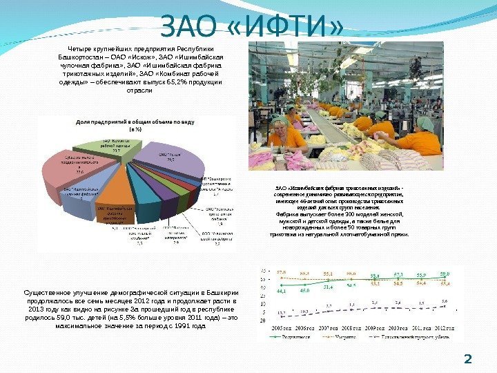 2 ЗАО «Ишимбайская фабрика трикотажных изделий» - современное динамично развивающееся предприятие,  имеющее 46