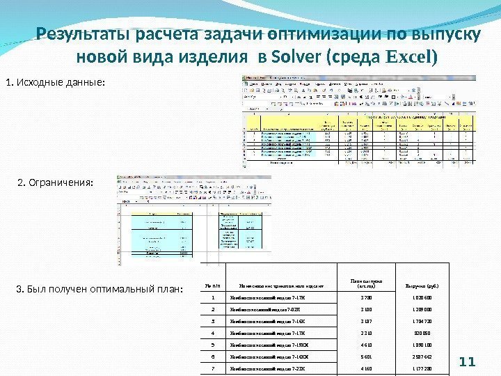 Результаты расчета задачи оптимизации по выпуску новой вида изделия в Solver ( среда Excel