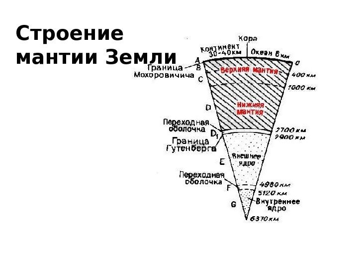   Строение мантии Земли 