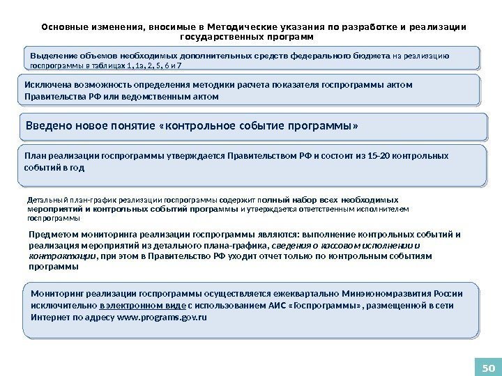 Введено новое понятие «контрольное событие программы»  План реализации госпрограммы утверждается Правительством РФ и