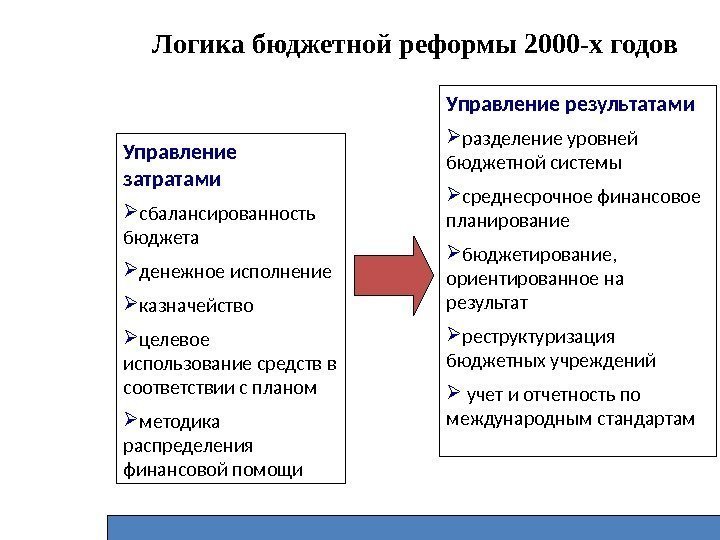 Логика бюджетной реформы 2000 -х годов Управление затратами  сбалансированность бюджета денежное исполнение казначейство