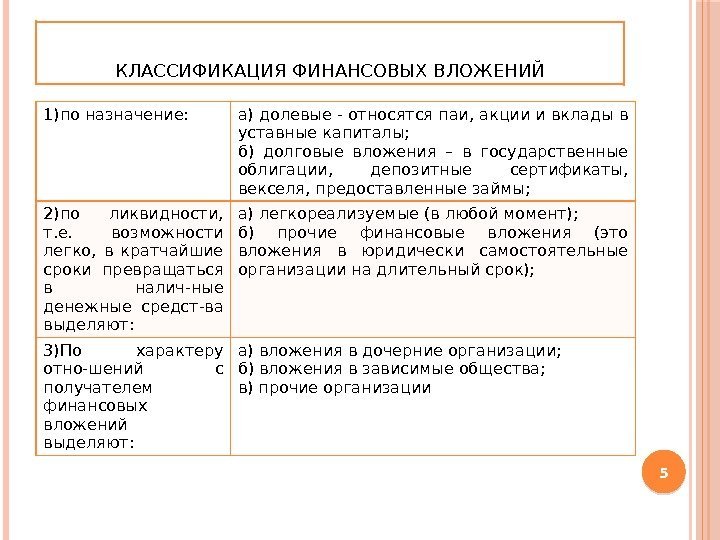 Форма финансовых вложений. Классификация финансовых вложений. Формы финансовых вложений. Классификация учета финансовых вложений. Понятие и виды финансовых вложений.