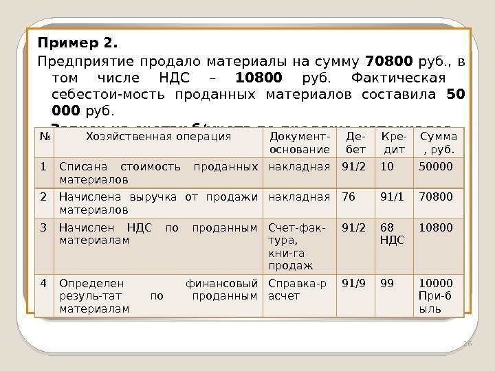 Пример 2. Предприятие продало материалы на сумму 70800  руб. ,  в том