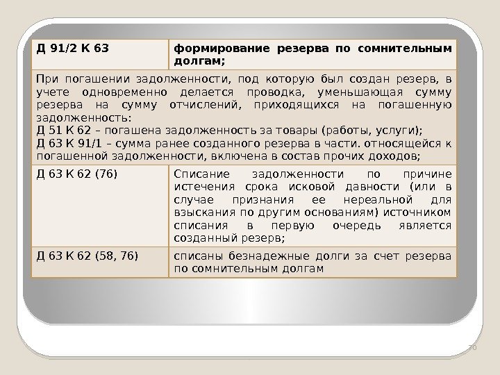 Создание резерва. Создание резерва по сомнительным долгам проводки. Восстановление резерва по сомнительным долгам проводки. Резерв сомнительных долгов проводки. Учет резервов по сомнительным долгам проводки.