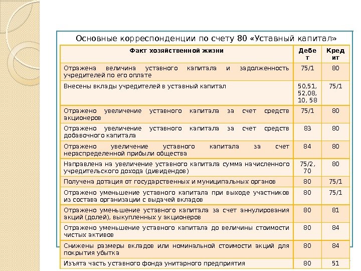 Справка о том что доля в уставном капитале оплачена образец