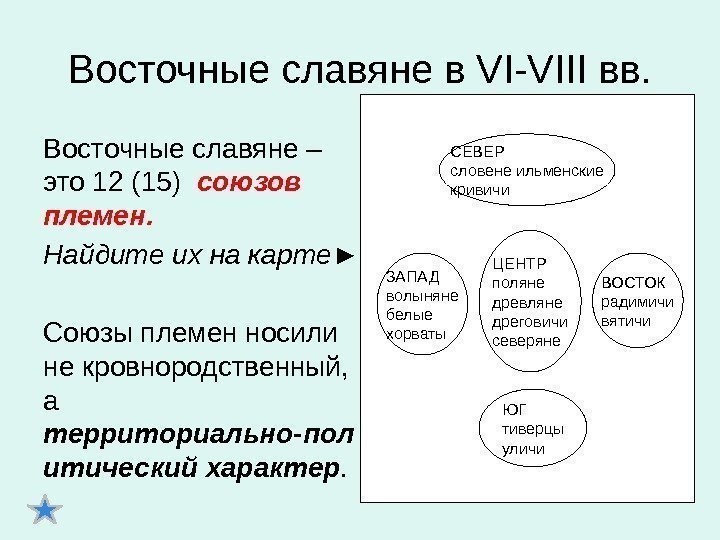 Восточные славяне в VI-VIII вв. Восточные славяне – это 12 (15)  союзов племен.