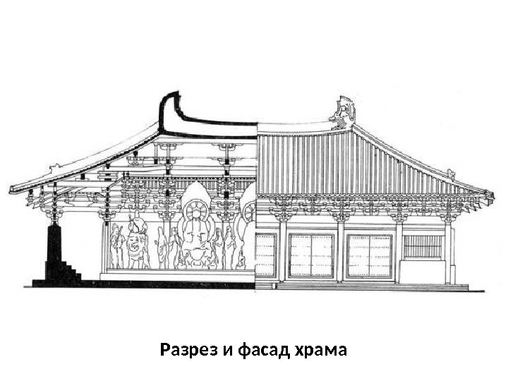 Разрез и фасад храма 