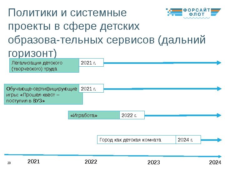 23 Политики и системные проекты в сфере детских образова-тельных сервисов (дальний горизонт) 2021 2022