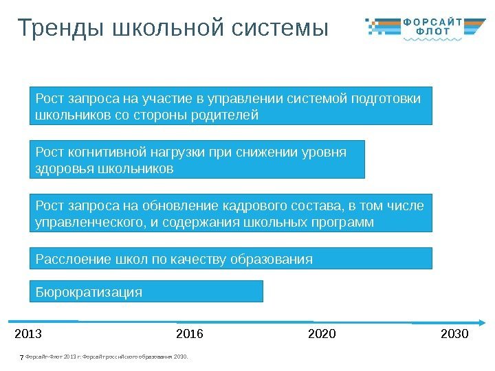7 Тренды  школьной системы Форсайт-Флот 2013 г: Форсайт российского образования 2030. 72013 2016