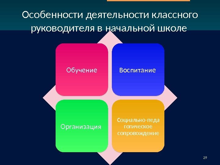 Схема деятельности классного руководителя