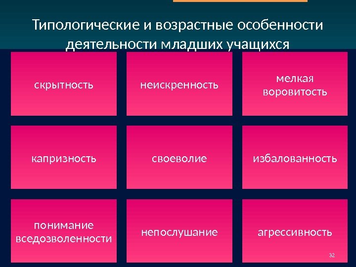 Индивидуально типологические особенности ребенка презентация