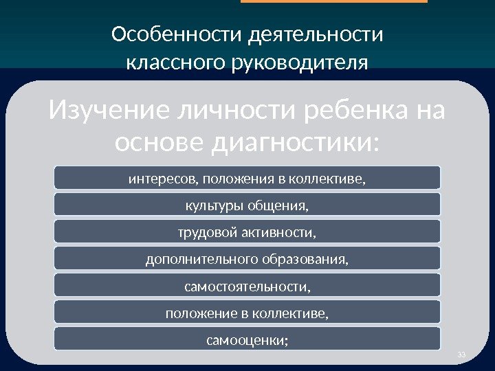 Основы деятельности классного руководителя презентация