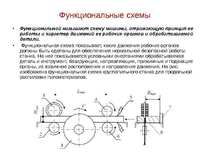 Что называют функциональной схемой