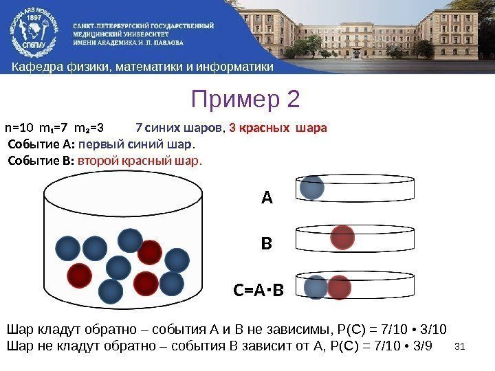 Кафедра физики, математики и информатики n=10 m₁=7 m₂=3  7 синих шаров , 