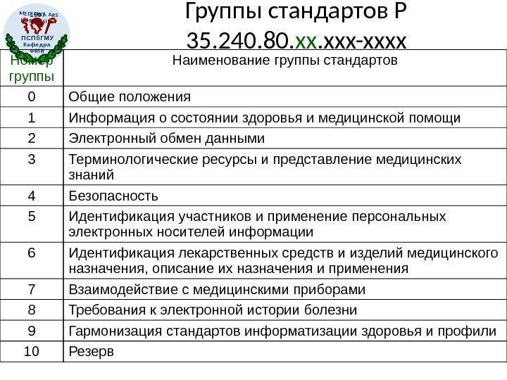 MEDICINA ARS NOBILISSIMA 1 89 7 П С П б. Г МУ К а