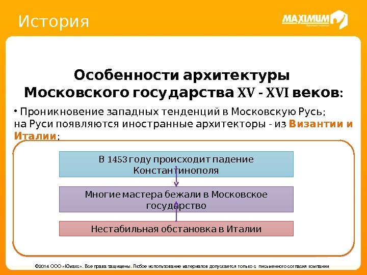 История © 2014 ООО «Юмакс» . Всеправазащищены. Любоеиспользованиематериаловдопускаетсятолькосписьменногосогласиякомпании. Особенности архитектуры  XV - XVI