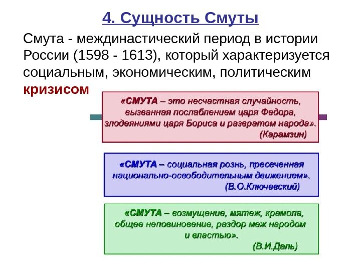 4. Сущность Смуты Смута - междинастический период в истории России (1598 - 1613), который