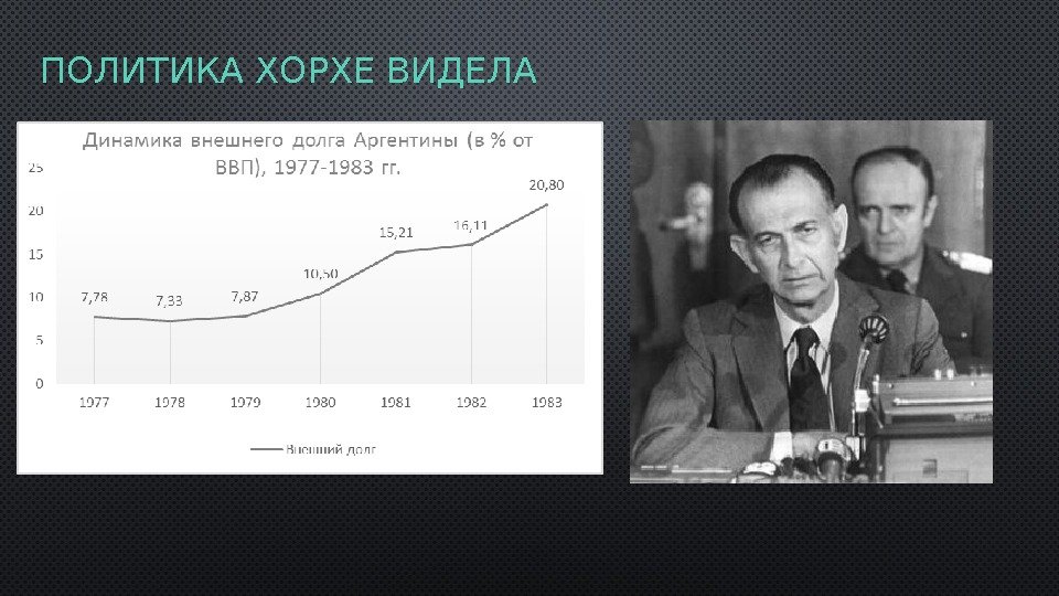 ПОЛИТИКА ХОРХЕ ВИДЕЛА  • ОТХОД ОТ МОДЕЛИ ИМПОРТОЗАМЕЩАЮЩЕЙ ИНДУСТРИАЛИЗАЦИИ.  • СОКРАЩЕНИЕ ДЕФИЦИТА