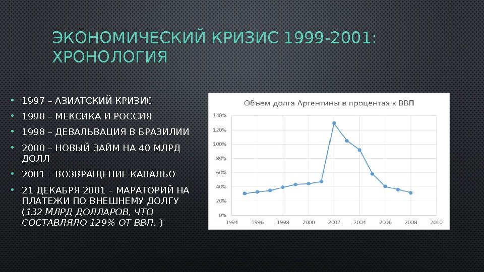 ЭКОНОМИЧЕСКИЙ КРИЗИС 1999 -2001: ХРОНОЛОГИЯ • 1997 – АЗИАТСКИЙ КРИЗИС  • 1998 –